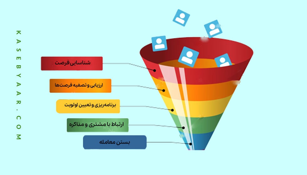 عکس شاخص